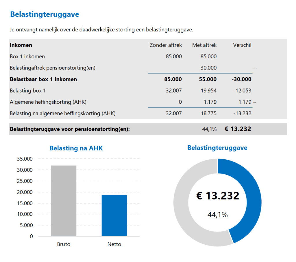 Lijfrente Planner Rapport 2. Belastingteruggave