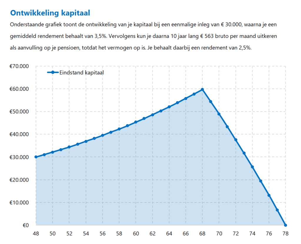 Lijfrente Planner Rapport 4. Ontwikkeling kapitaal