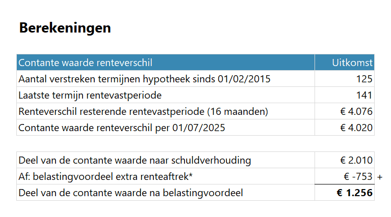 NCW renteverschil berekenen tussen 2 hypotheken - berekeningen