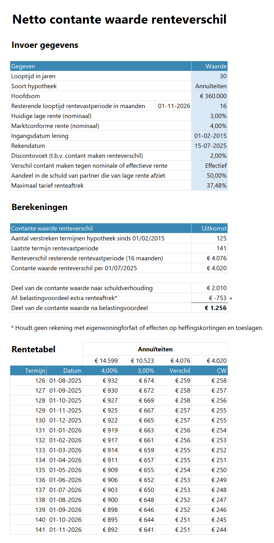 NCW renteverschil berekenen tussen twee hypotheken - voorbeeld