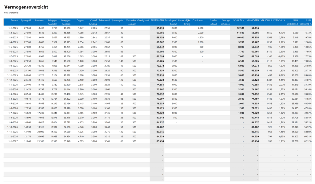 Vermogensoverzicht - tabel met bezittingen en schulden op verschillende momenten