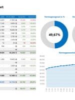 Met dit Vermogensoverzicht in Excel houd je je financiële bezittingen en schulden overzichtelijk bij en krijg je direct inzicht in je financiële vermogen en vermogensgroei.