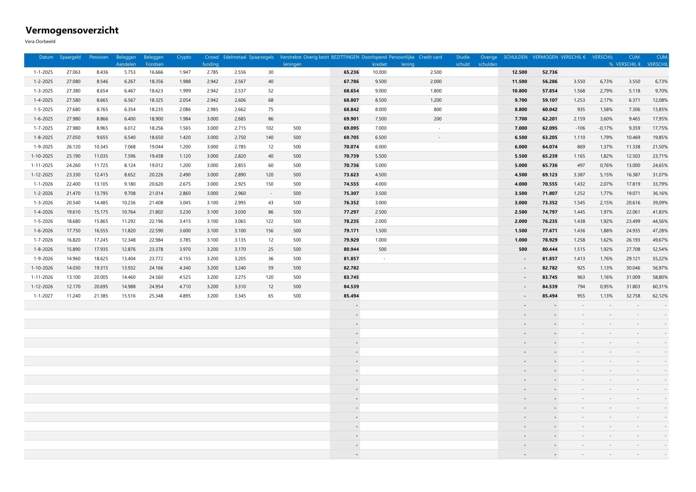 Met dit Vermogensoverzicht in Excel houd je je financiële bezittingen en schulden overzichtelijk bij en krijg je direct inzicht in je financiële vermogen en vermogensgroei.