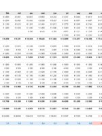 startbaan in maanden berekenen excel