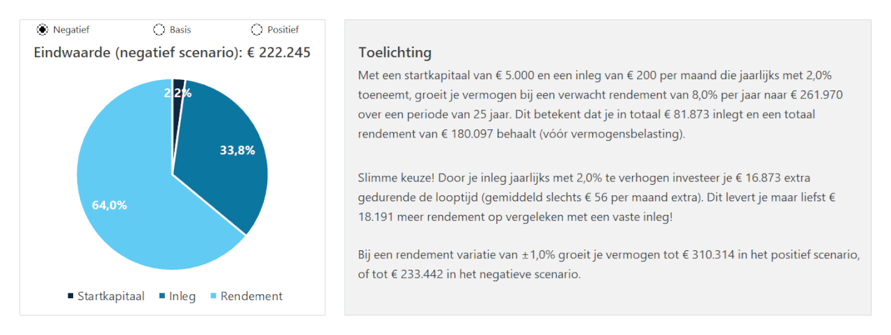 Vermogenscalculator in Excel - eindwaarde simulatie
