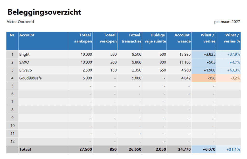 Beleggingsoverzicht in de Excel vermogenstracker
