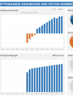 Dashboard in de vermogenstracker met ontwikkeling van nettowaarde en vermogen in Excel over meerdere periodes