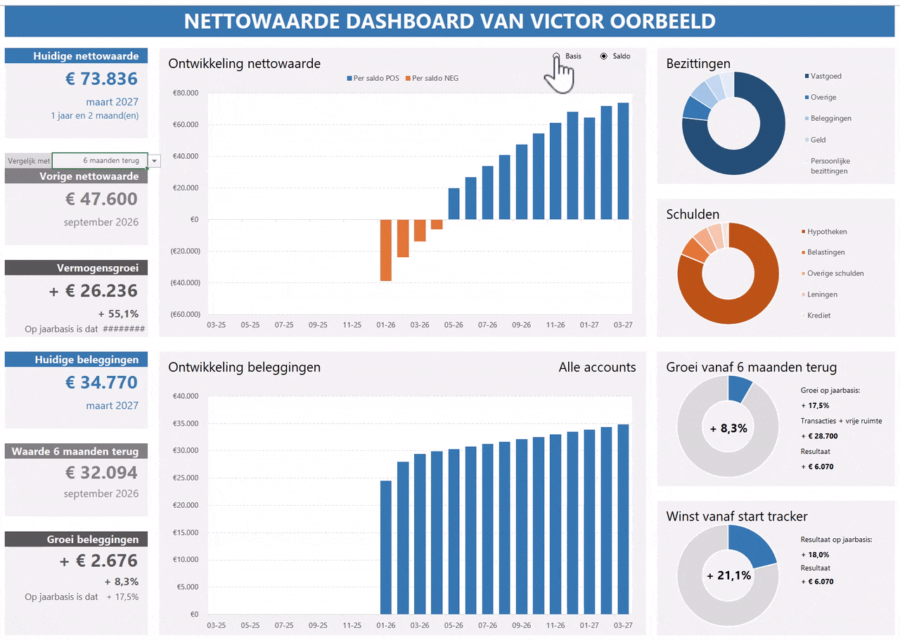 Vermogenstracker in Excel - voorbeeld dashboard