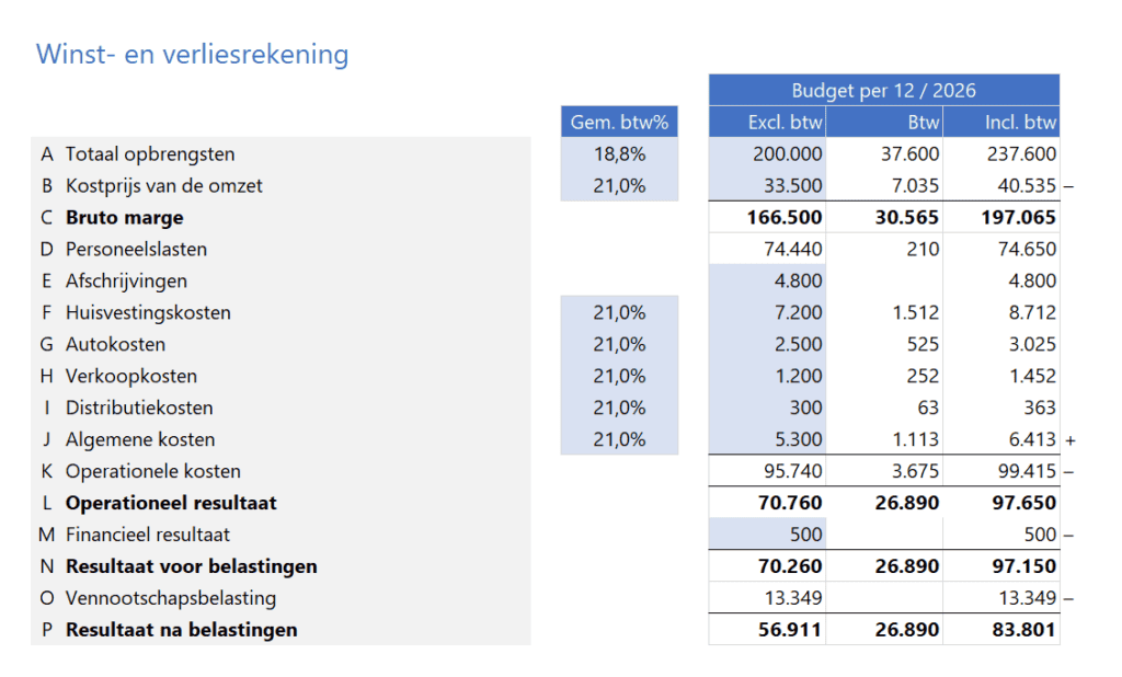 Profit Planner in Excel - Pro - 1 - exploitatiebegroting invullen