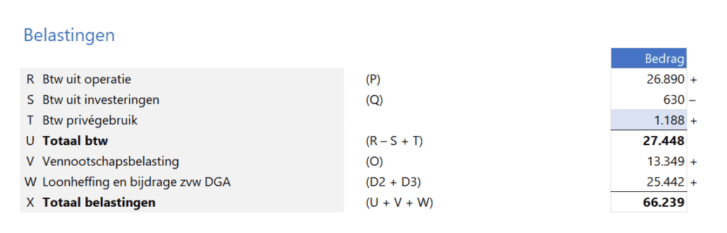 Profit Planner in Excel - Pro - 3 - belastingen