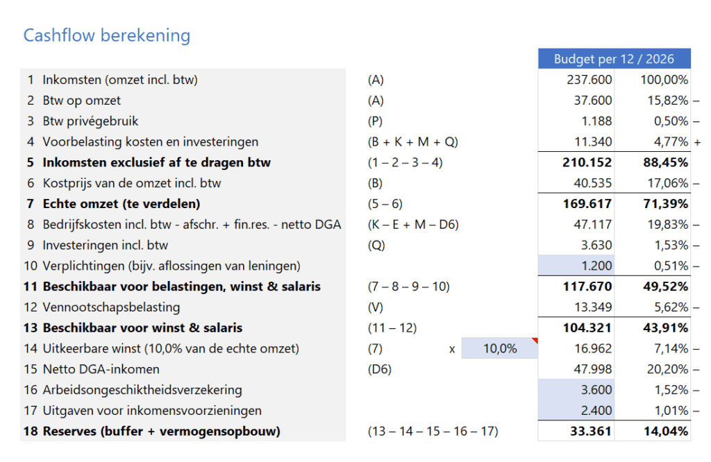 Profit Planner in Excel - Pro - 5 - cashflowberekening