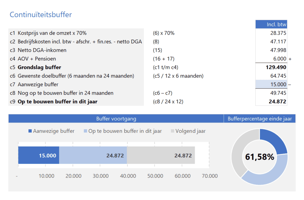 Profit Planner in Excel - Pro - 6 - continuïteitsbuffer