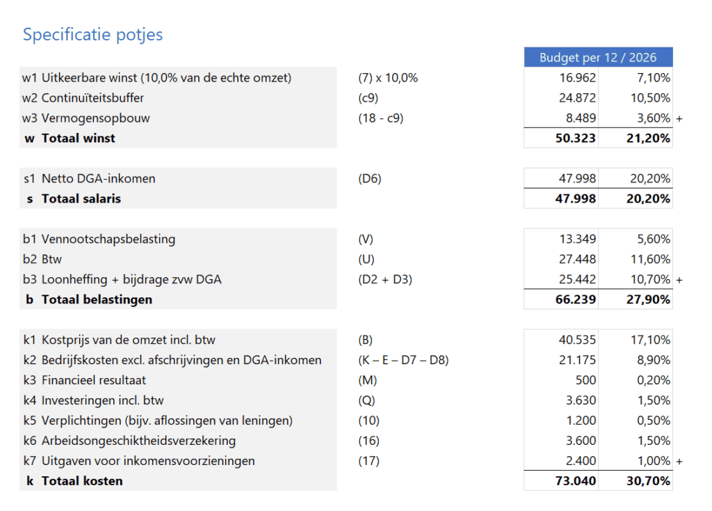 Profit Planner in Excel - Pro - 8 - specificaties potjes