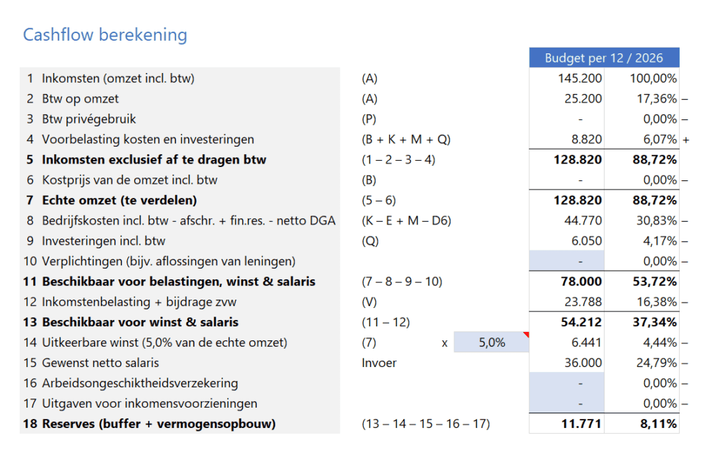 Voorbeeld Profit Planner Pro - blogartikel - 3 - cashflow