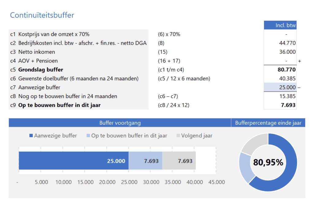Voorbeeld Profit Planner Pro - blogartikel - 4 - buffer