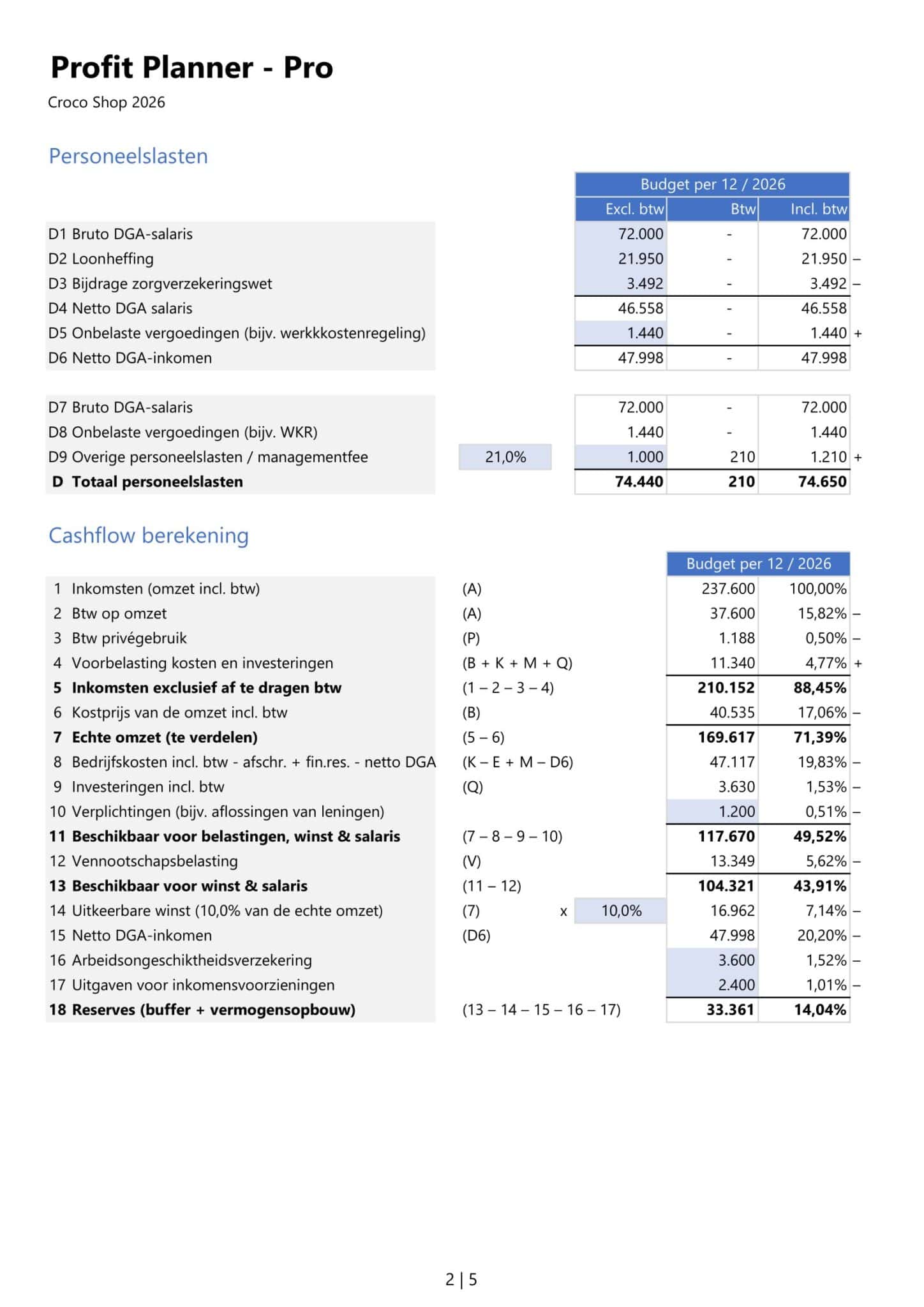 Profit Planner Excel Pro - Cashflow en winst plannen op een simpele manier