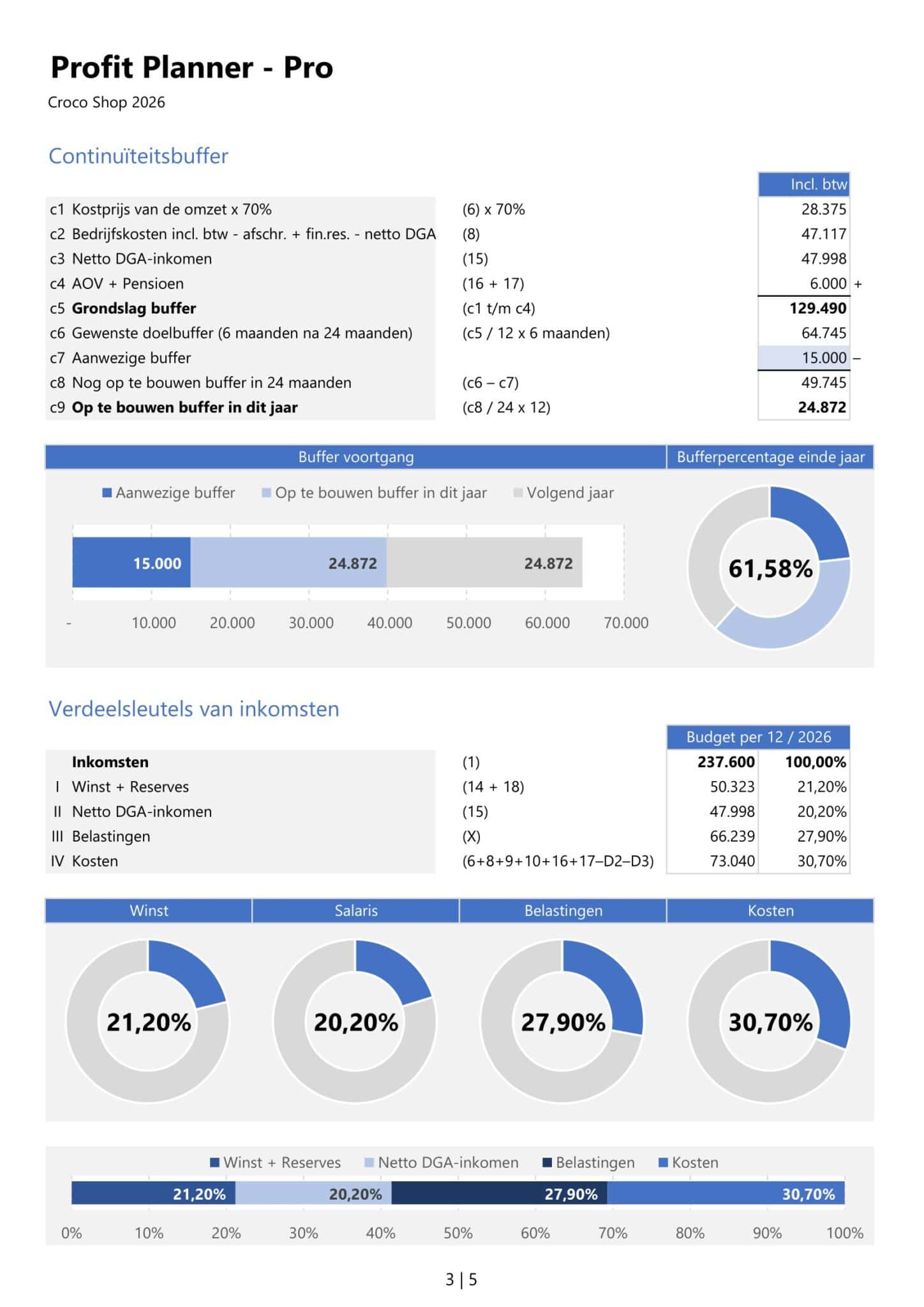Profit Planner Excel Pro - Cashflow en winst plannen op een simpele manier