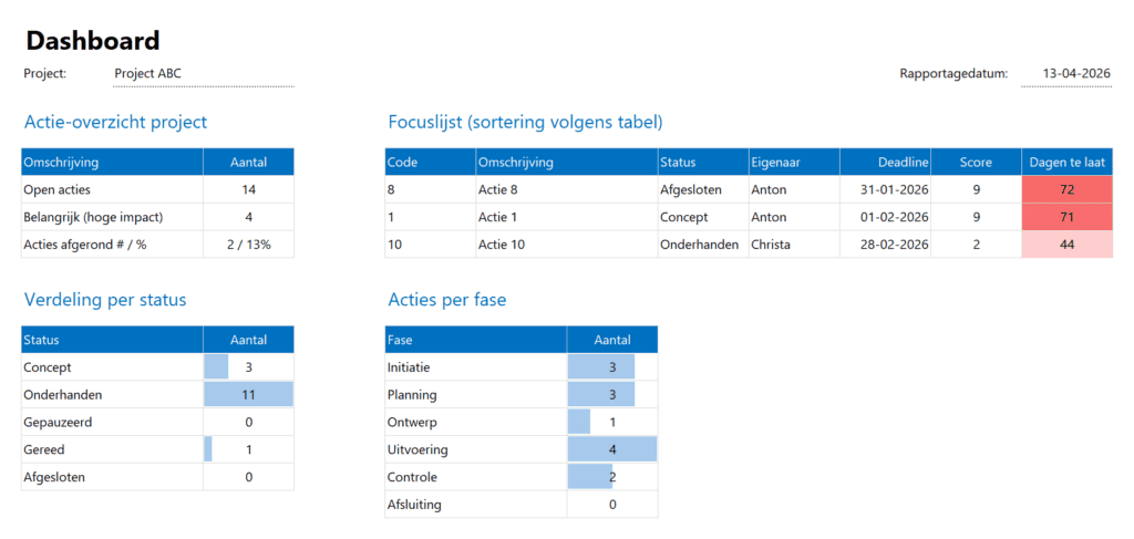 Actielijst in Excel - Basic - Dashboard