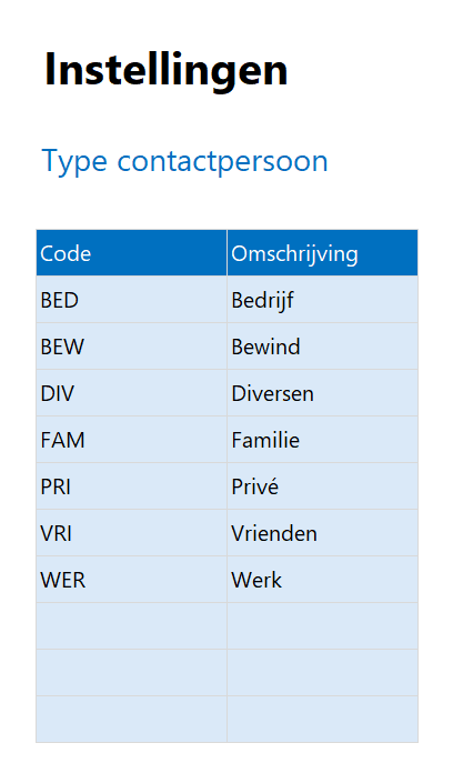 Contactpersonenbeheer in Excel - types contact invoullen