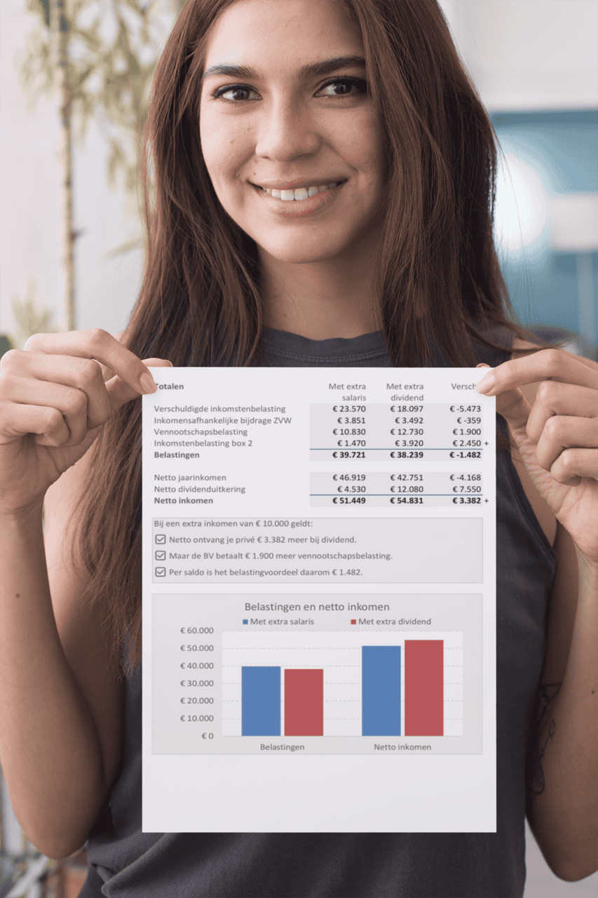 Extra salaris of dividend - bereken wat fiscaal gunstiger is