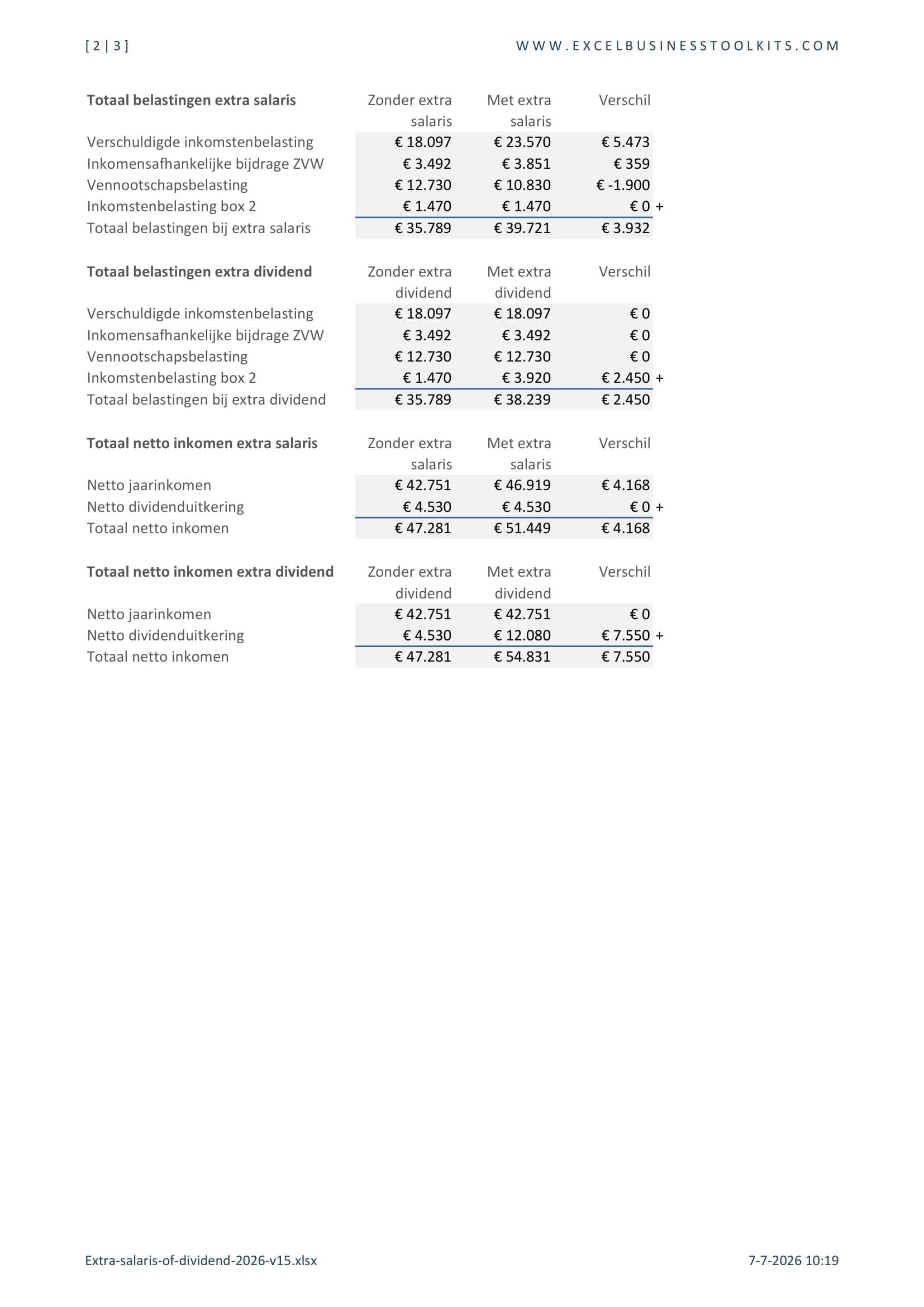 Extra salaris of dividend - bereken wat fiscaal gunstiger is - voorbeeld pagina 2