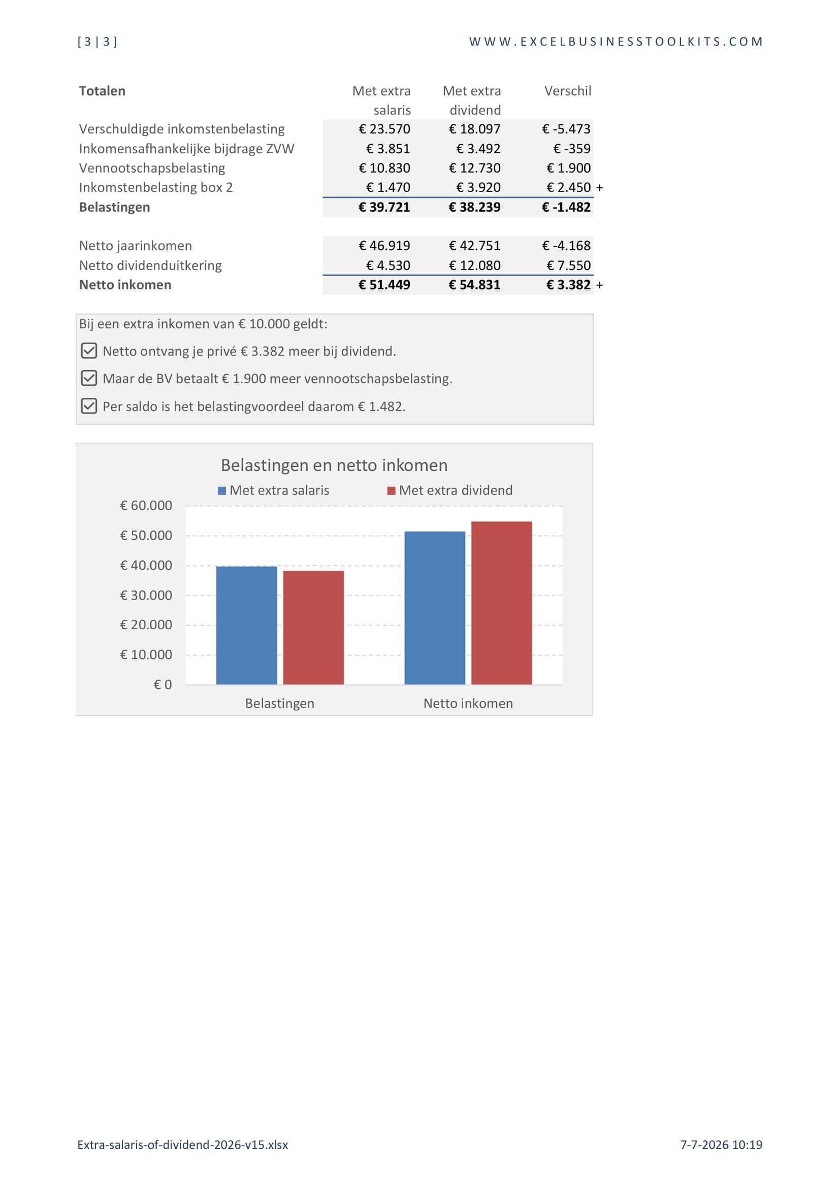 Extra salaris of dividend - bereken wat fiscaal gunstiger is - voorbeeld pagina 3
