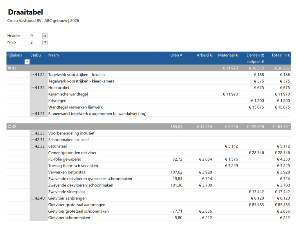 Draaitabel in de Excel bouwbegroting