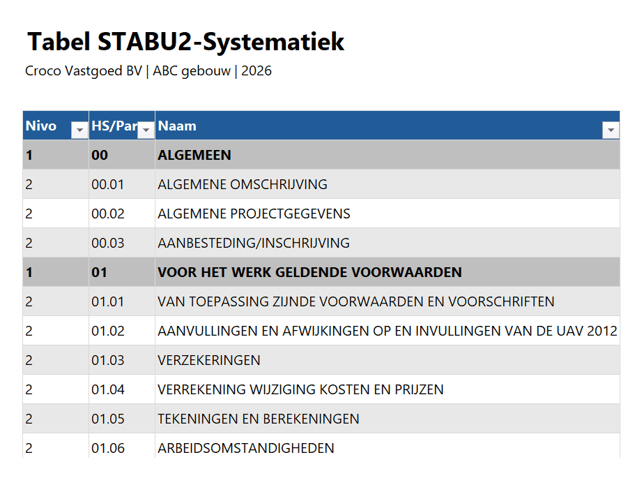Bouwbegroting Excel STABU2-tabel aanpassen