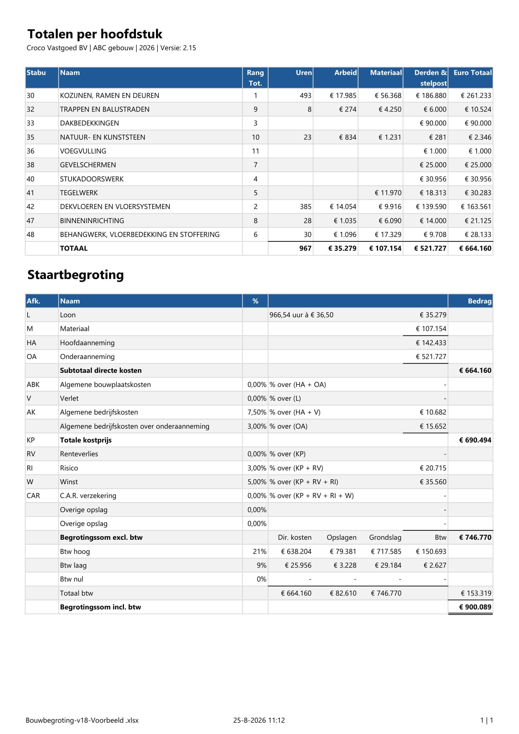 Bouwbegroting in Excel - voorbeeld totalen per hoofdstuk ingeklapt - met staartbegroting