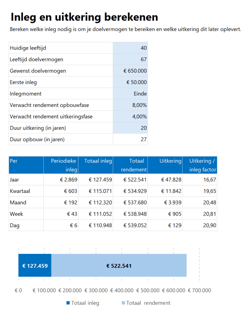 Investment Toolkit - inleg en uitkering berekenen