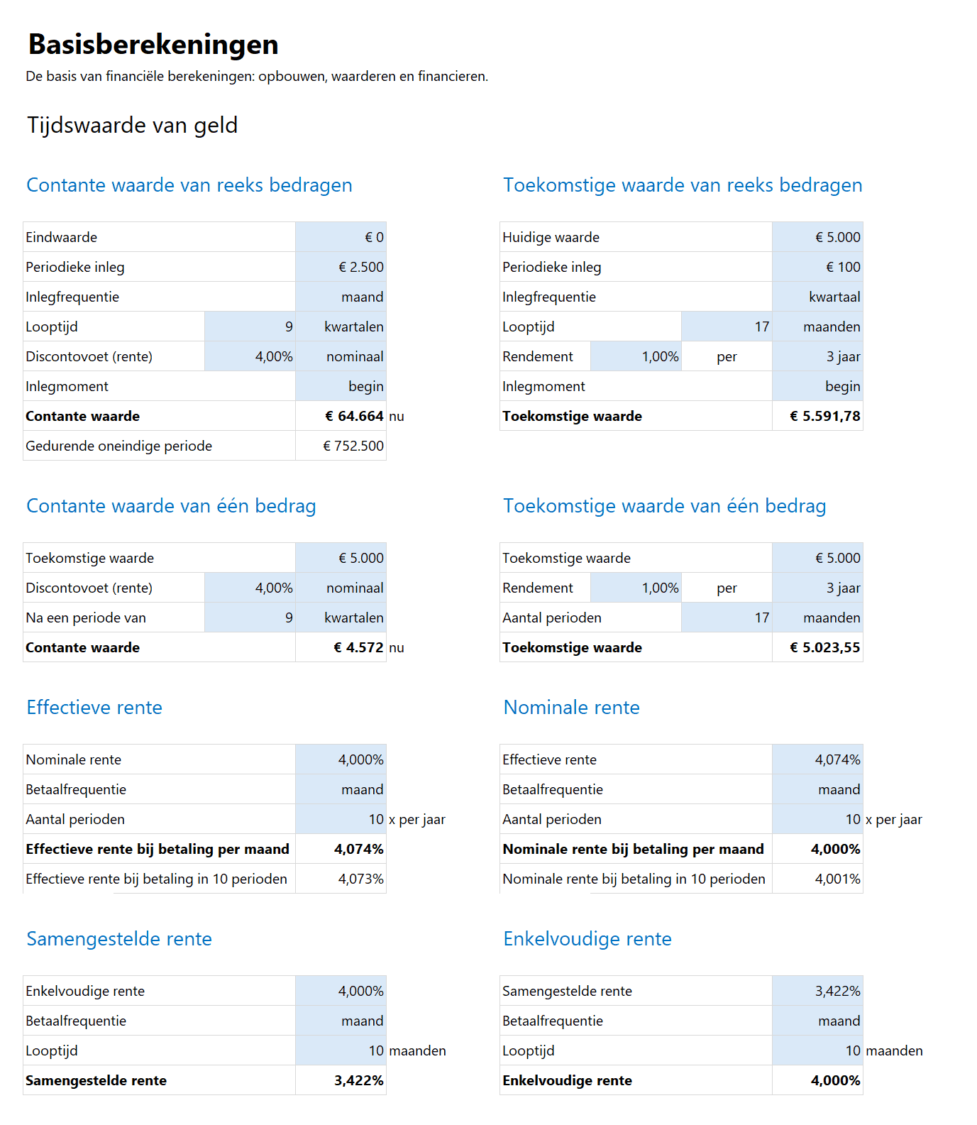 Investment Toolkit - Basisberekeningen - tijdswaarde van geld