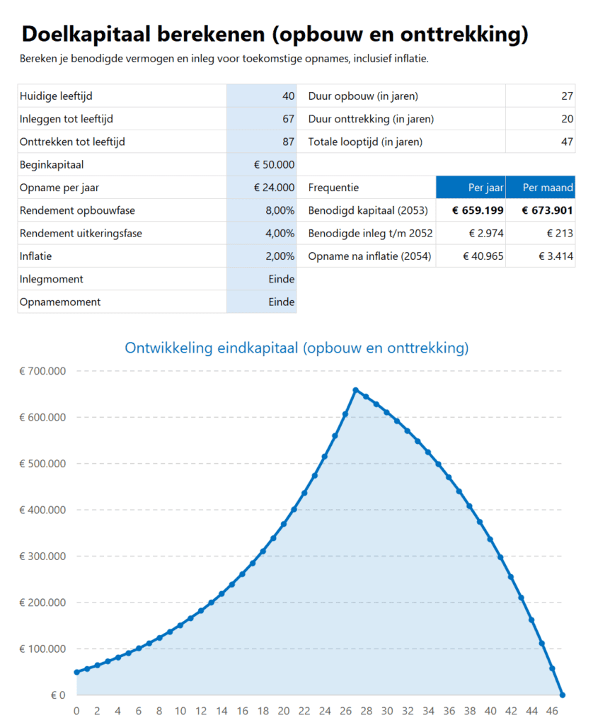 Investment Toolkit - doelkapitaal berekenen