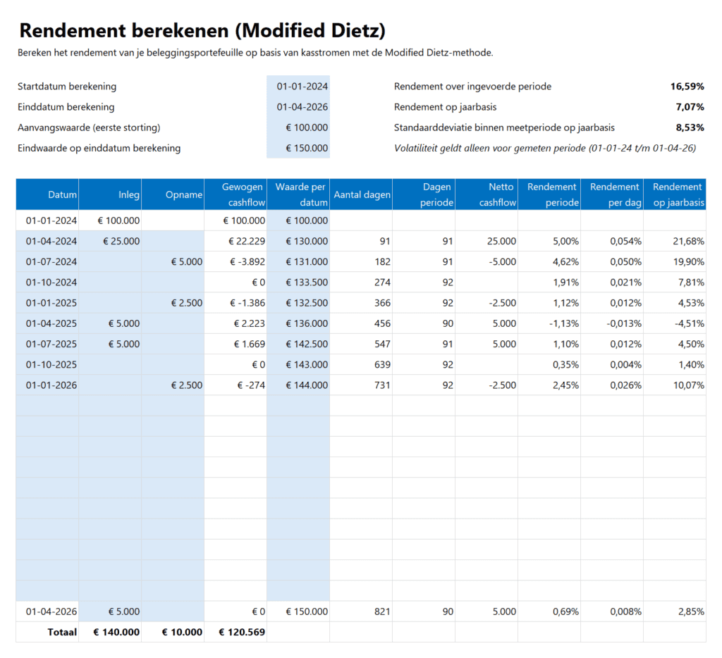 Investment Toolkit - rendement berekenen (modified dietz)