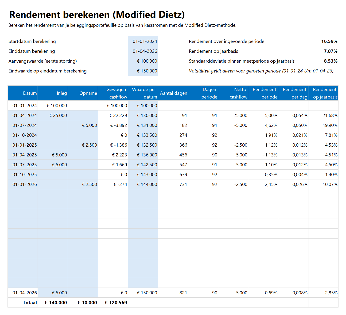 Investment Toolkit - rendement berekenen (modified dietz)
