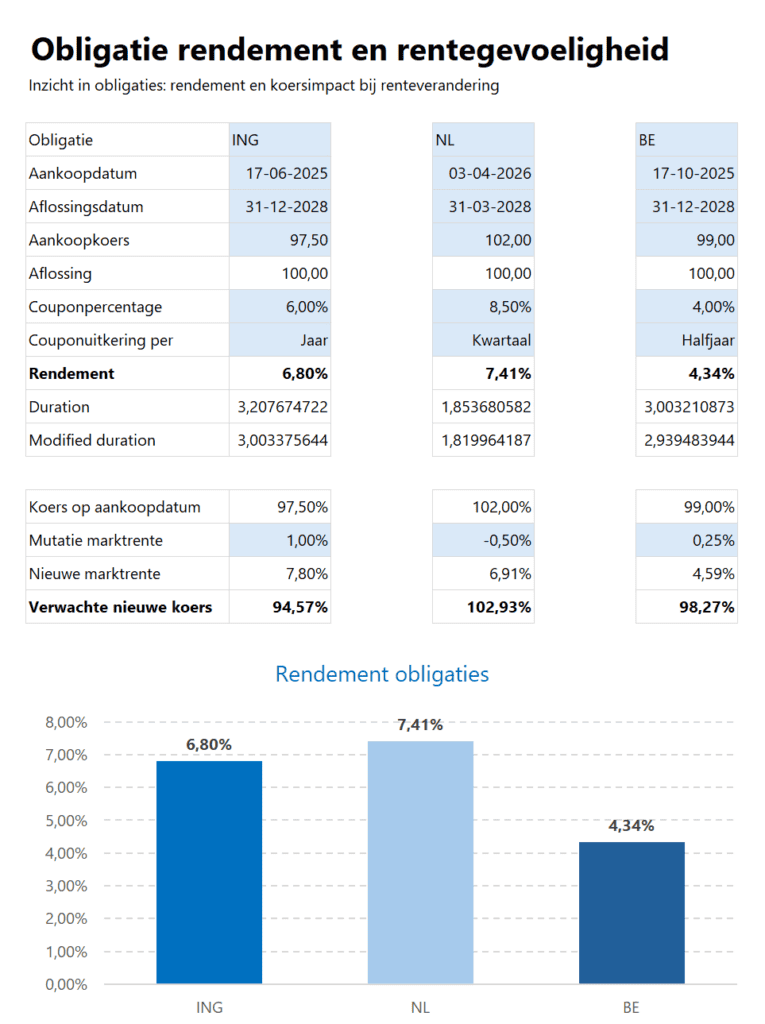Investment Toolkit - obligatierendement berekenen