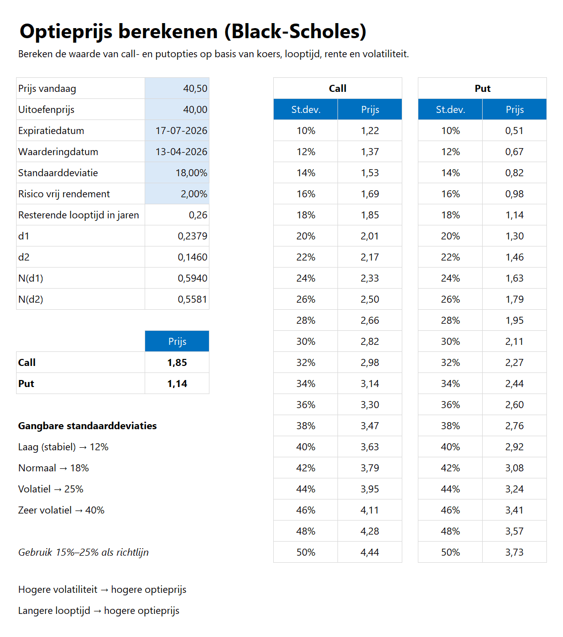 Investment Toolkit - optieprijs berekenen (Black Scholes)
