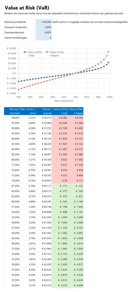 Investment Toolkit - Value at Risk