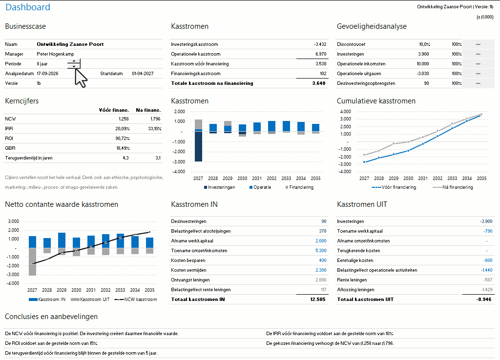Business Case in Excel Pro - demonstratie dynamisch dashboard