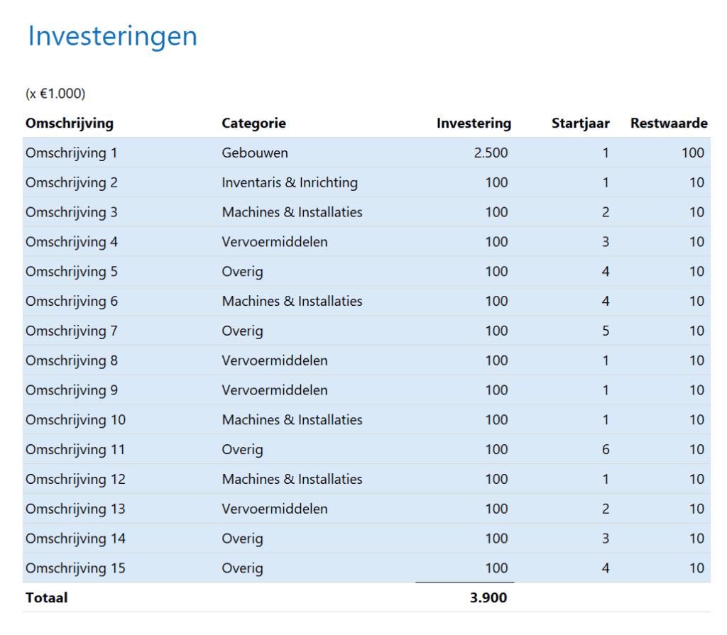 Business Case in Excel Pro - investeringen invoeren