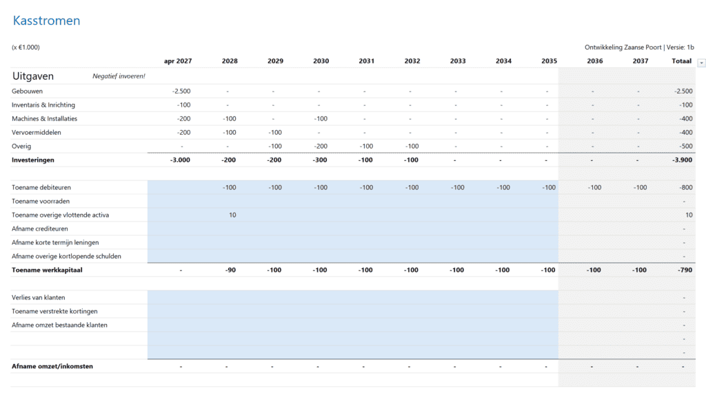 Business Case in Excel Pro - kasstromen verwerken