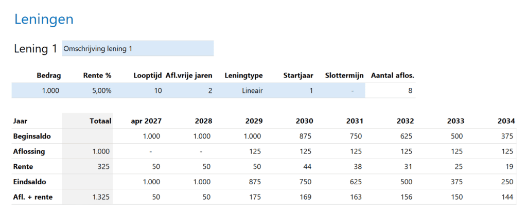 Business Case in Excel Pro - leningen verwerken