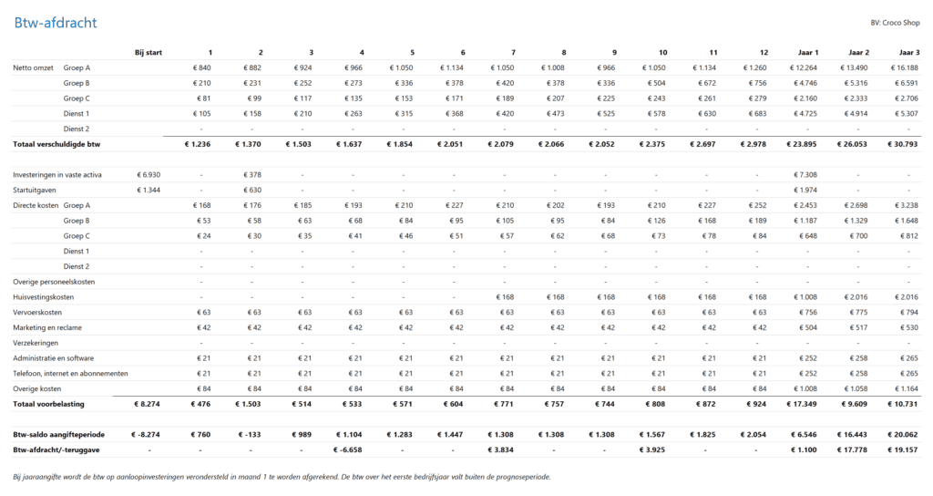 Financieringsplan Pro - Belastingen- 1 - Btw-afdracht