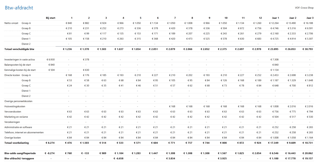 Financieringsplan Pro - Belastingen- 1 - Btw-afdracht