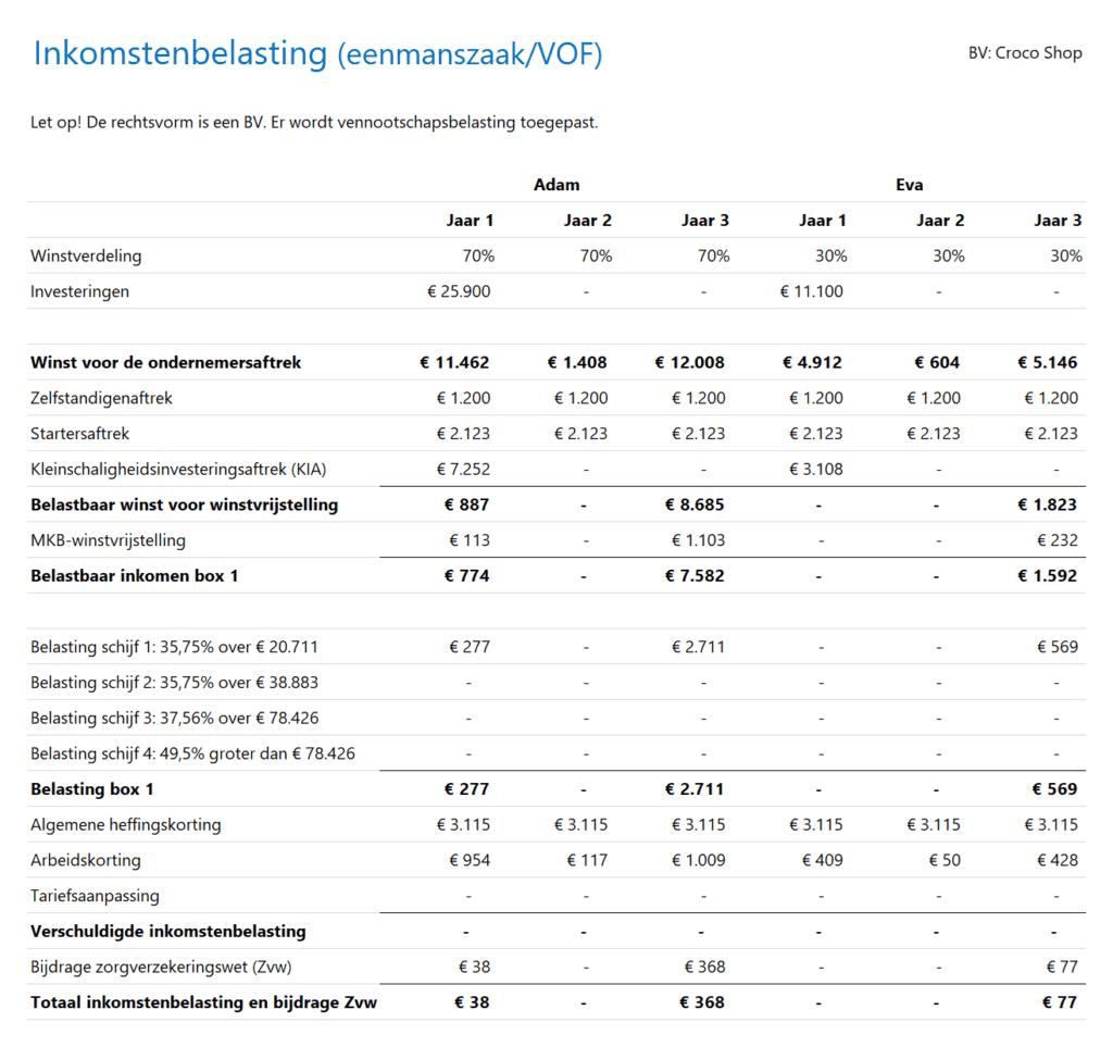 Financieringsplan Pro - Belastingen- 2 - Inkomstenbelasting