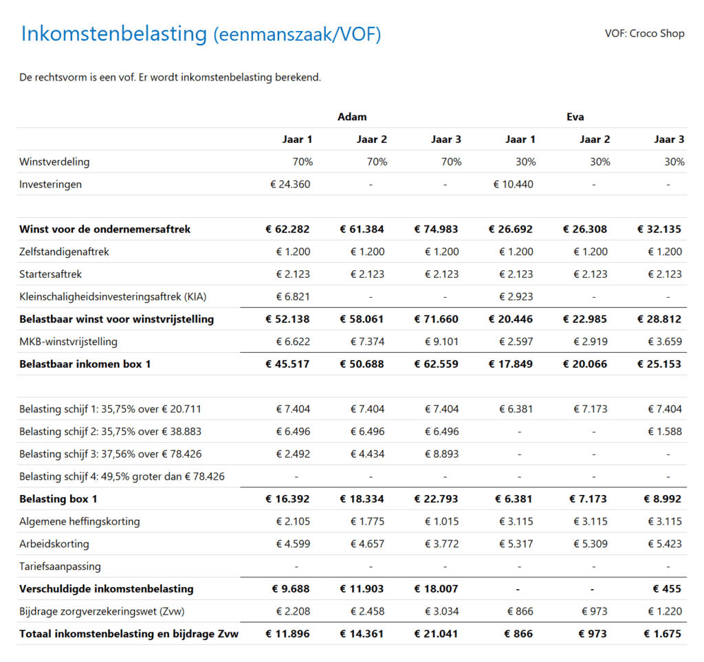 Financieringsplan Pro - Belastingen- 2 - Inkomstenbelasting