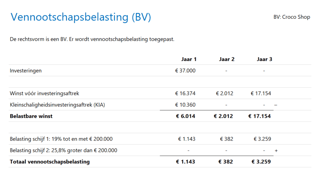 Financieringsplan Pro - Belastingen- 3 - Vennootschapsbelasting