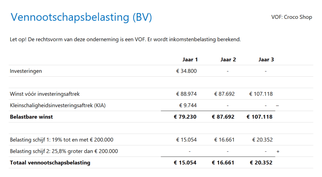 Financieringsplan Pro - Belastingen- 3 - Vennootschapsbelasting