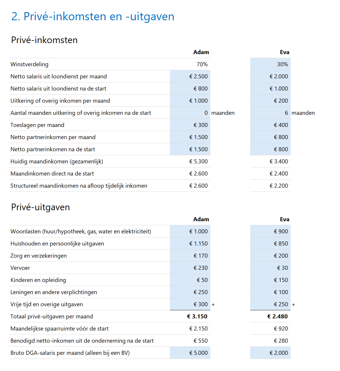 Financieringsplan Pro - Onboarding - 2 - Privé inkomsten en uitgaven