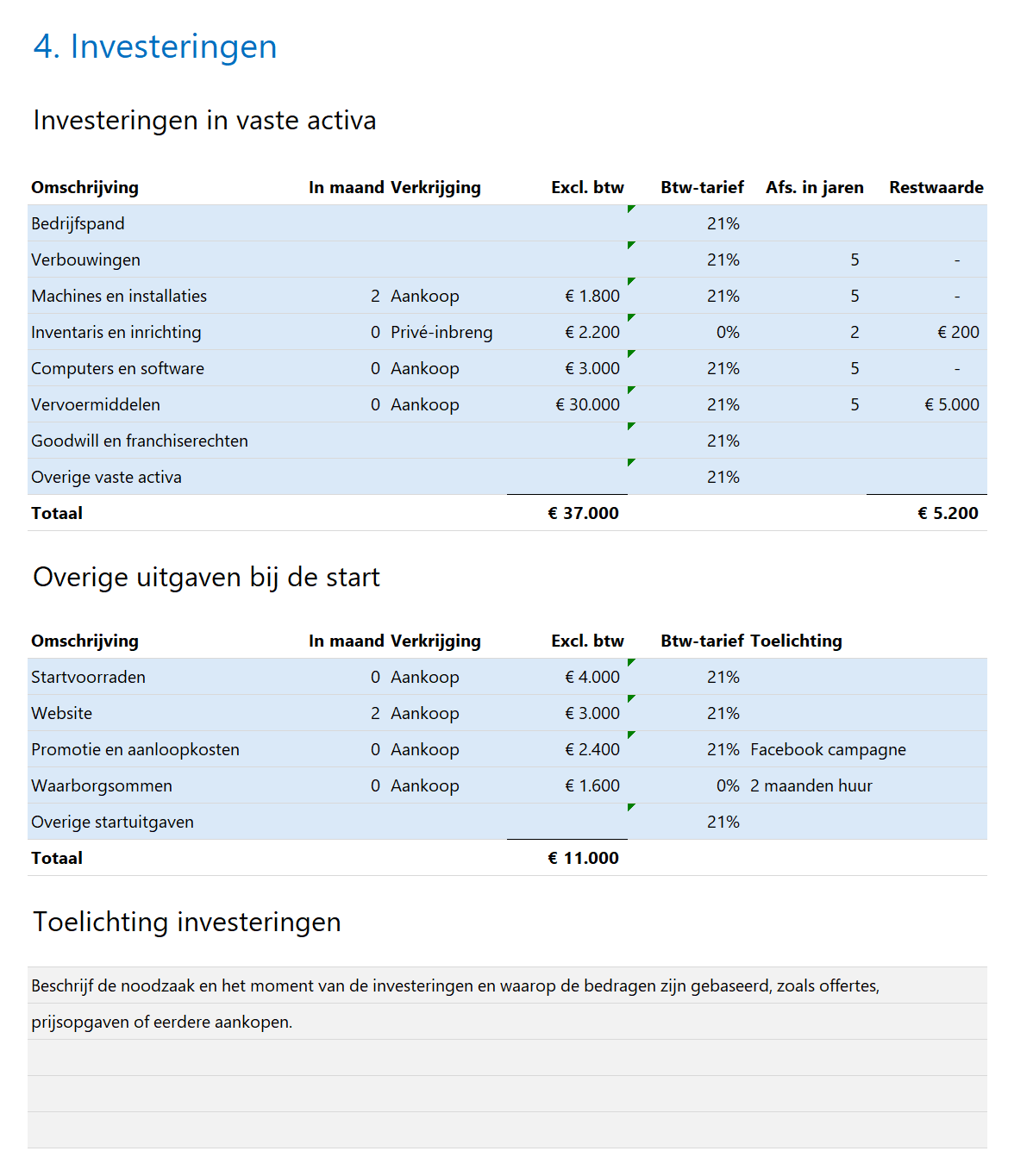 Financieringsplan Pro - Onboarding - 4- Investeringen