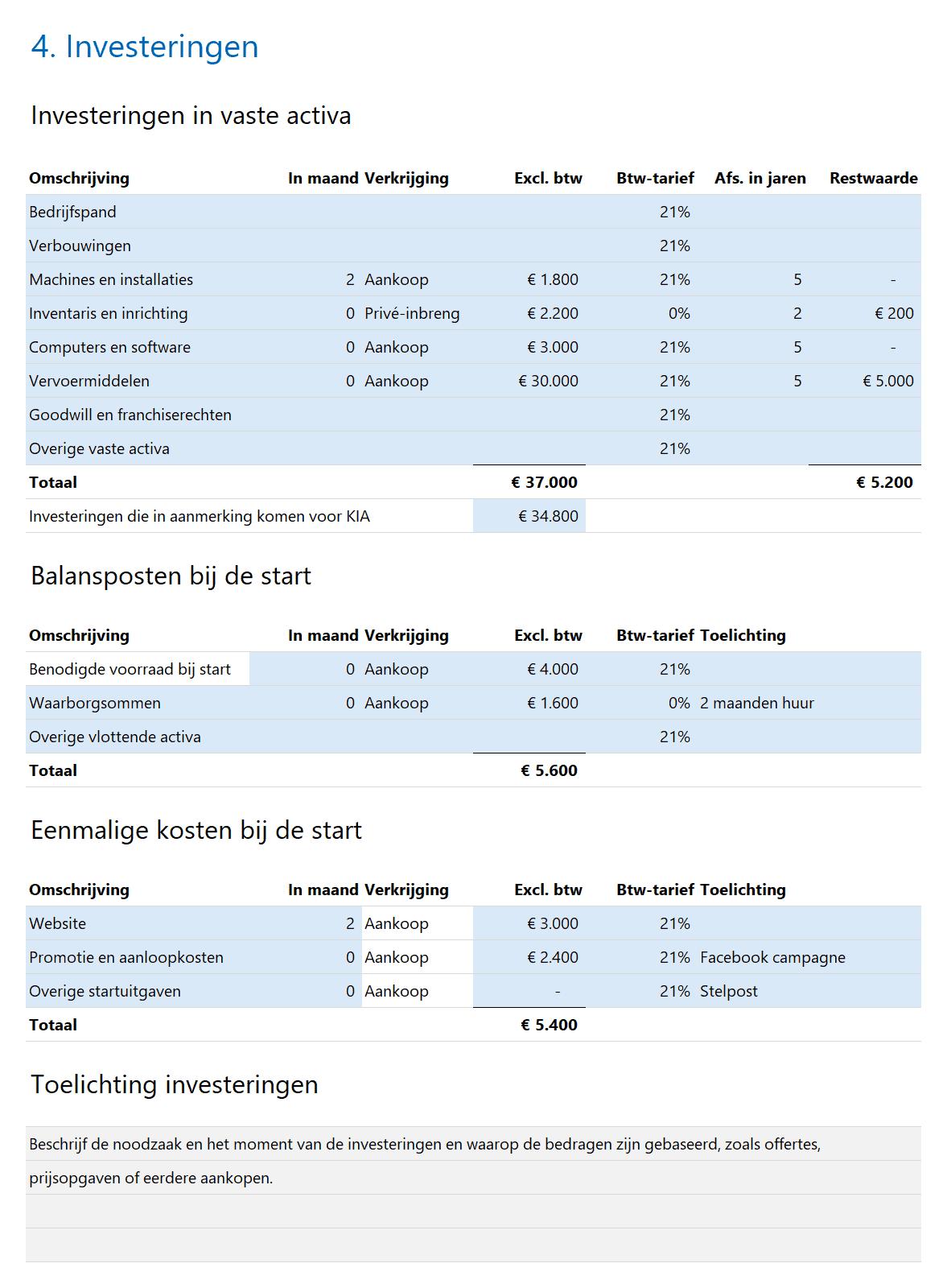 Financieringsplan Pro - Onboarding - 4- Investeringen